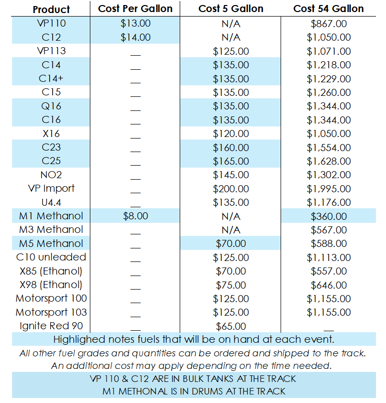 Southern Rough Fuel Chart Racing Fuel Prices β US 131 Motorsports Park | Martin, Michigan